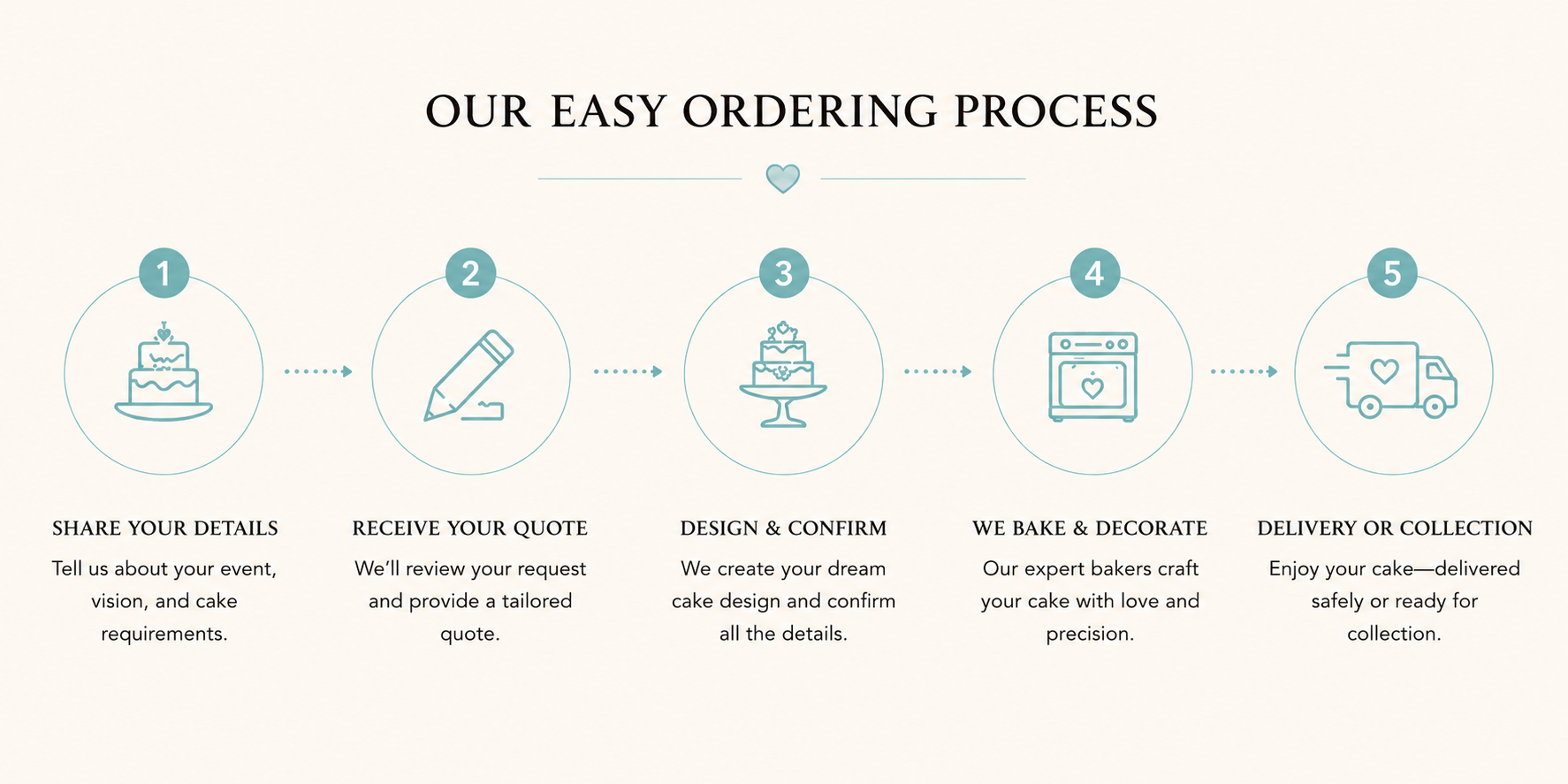 www.occsions-inc.co.uk