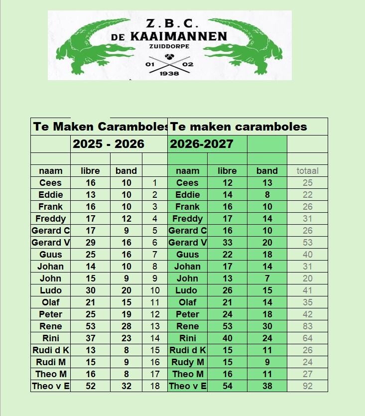 2026-06-02-11_44_34-gemaakt-en-te-maken-2026-2027-beveiligde-weergave-excel-standard.jpg